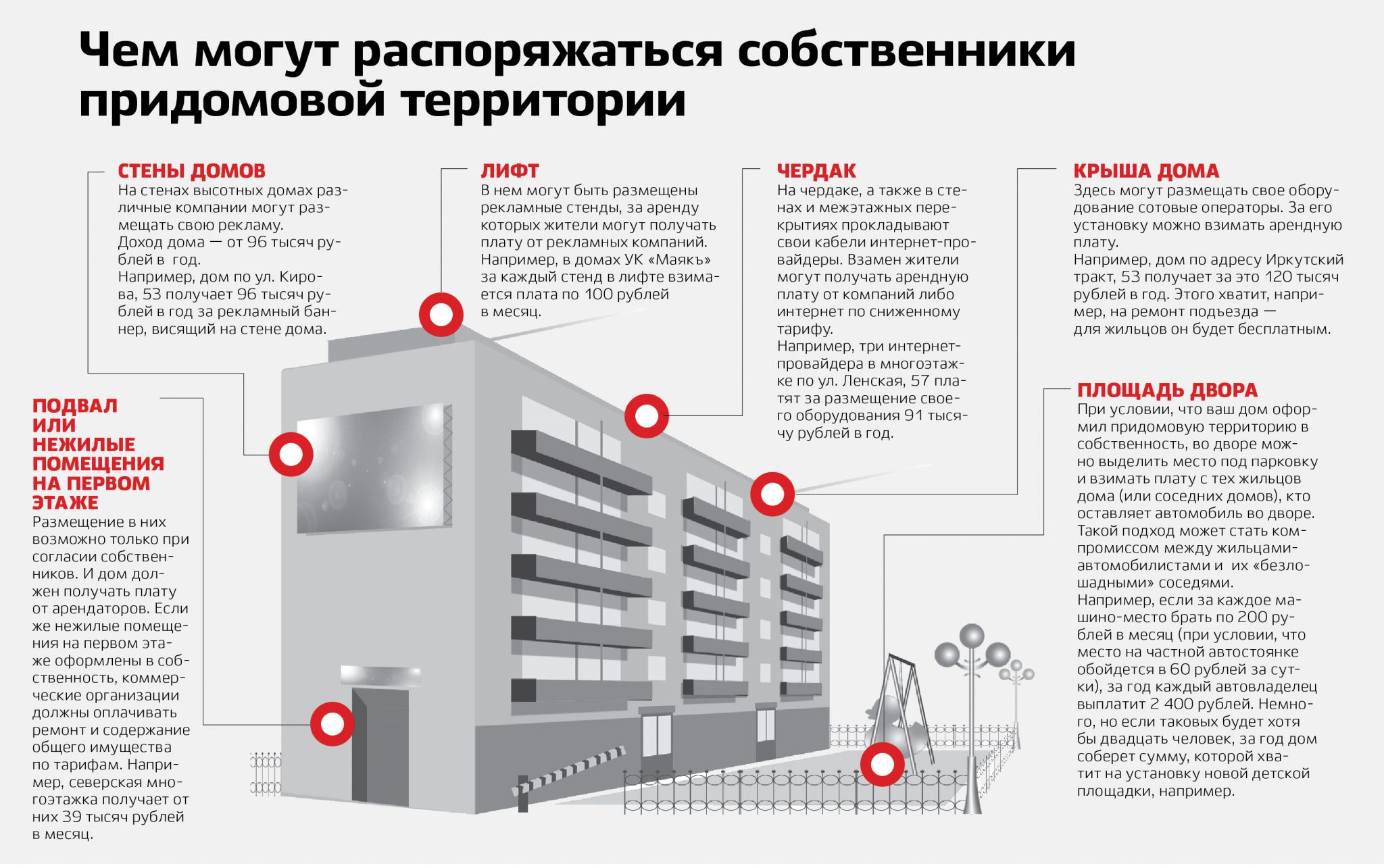 Договор с тсж на размещение вывески образец